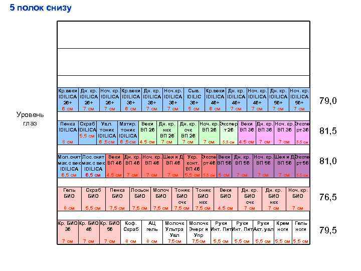 5 полок снизу Уровень глаз Кр. веки Дн. кр. Ноч. кр. Сыв. Кр. веки