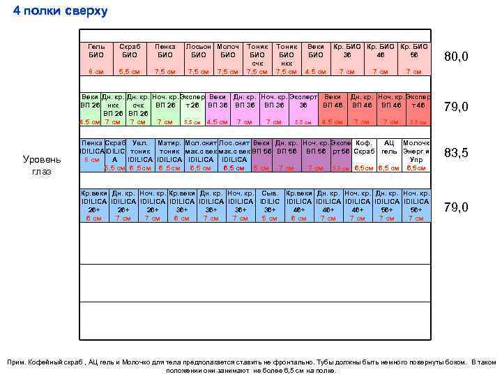 4 полки сверху Гель БИО Скраб БИО Пенка БИО 8 см 5, 5 см