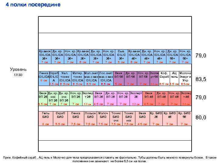 4 полки посередине Кр. веки Дн. кр. Ноч. кр. Сыв. Кр. веки Дн. кр.