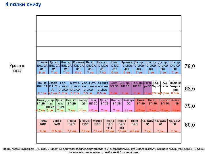4 полки снизу 79, 0 Пенка Скраб Увл. IDILICA IDILIC тоник A IDILICA 8,