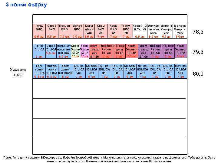 3 полки сверху Гель БИО 6, 5 см Скраб Лосьон Молоч Крем БИО БИО