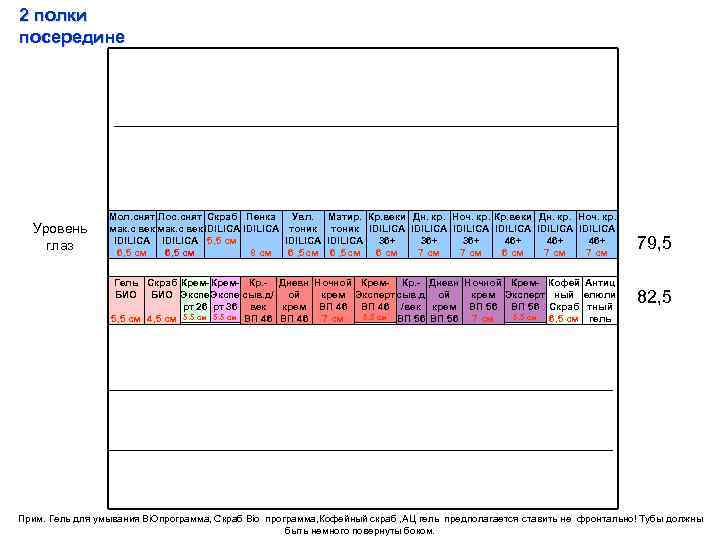 2 полки посередине Уровень глаз Мол. снят Лос. снят Скраб Пенка Увл. Матир. Кр.