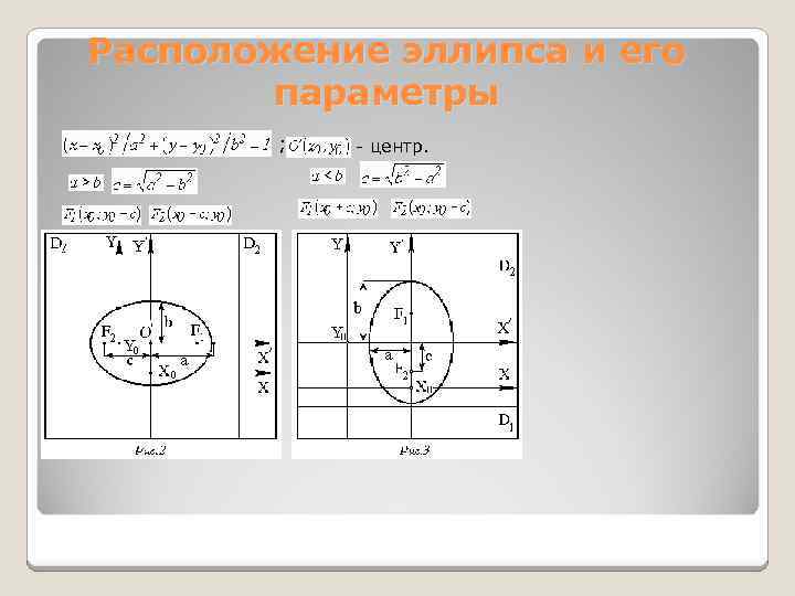 Расположение эллипса и его параметры ; - центр. 