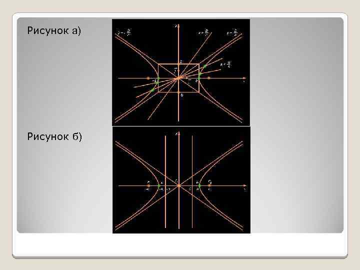 Рисунок а) Рисунок б) 