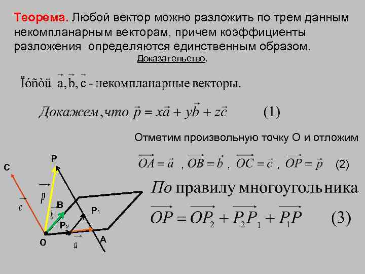Теорема. Любой вектор можно разложить по трем данным некомпланарным векторам, причем коэффициенты разложения определяются