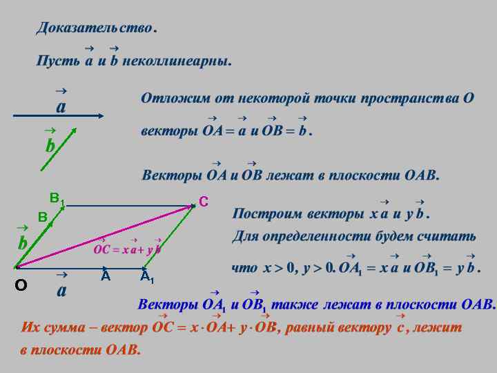 В 1 С В • О А А 1 