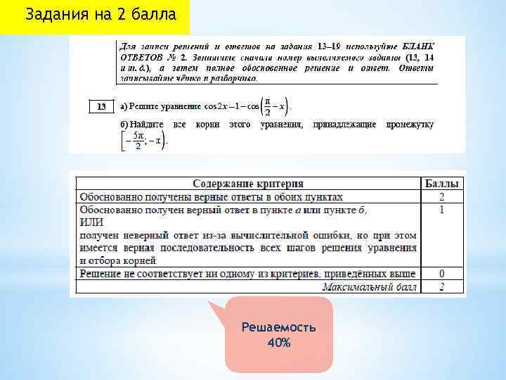 Задания на 2 балла Решаемость 40% 