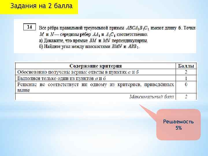 Задания на 2 балла Решаемость 5% 