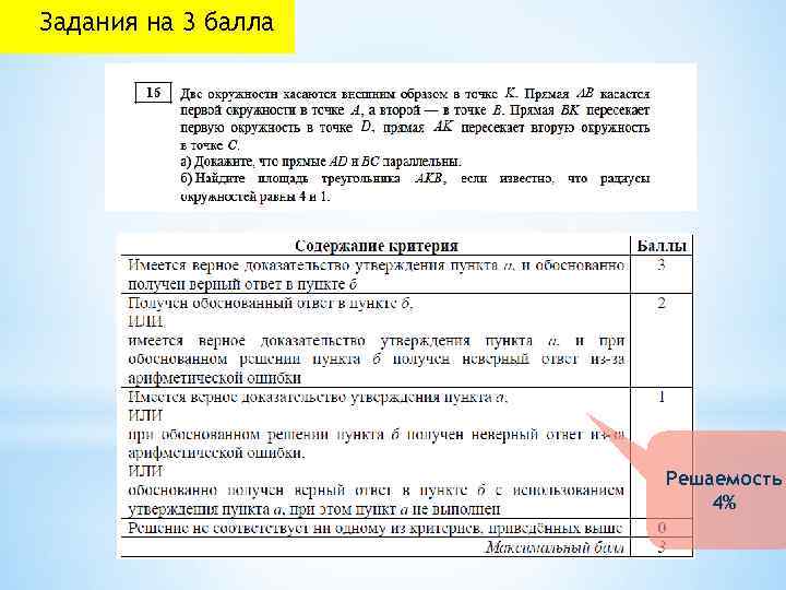 Задания на 3 балла Решаемость 4% 