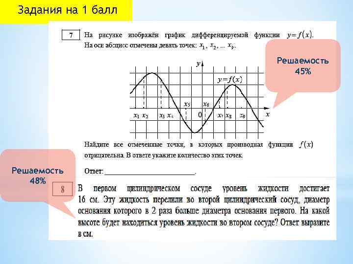 Задания на 1 балл Решаемость 45% Решаемость 48% 
