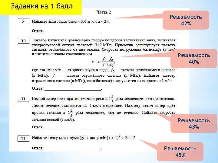 Задания на 1 балл Решаемость 42% Решаемость 40% Решаемость 43% Решаемость 45% 
