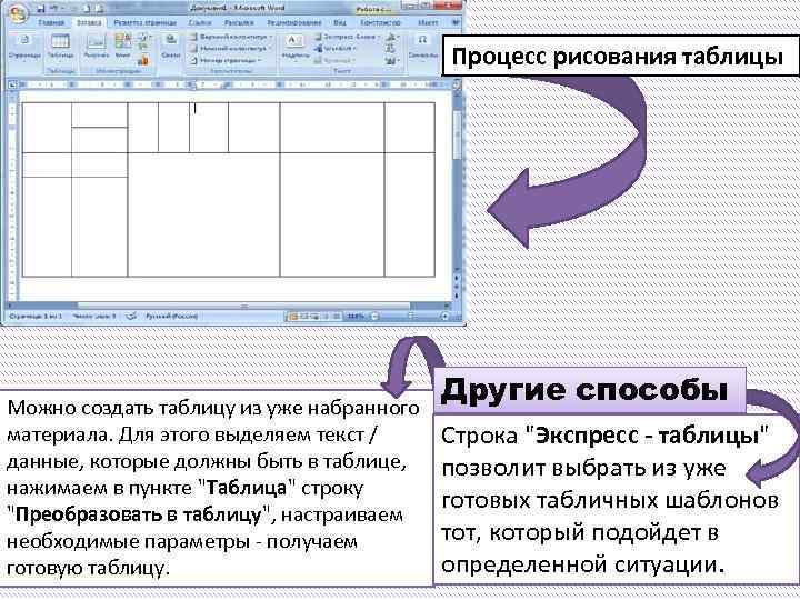 Процесс рисования таблицы Можно создать таблицу из уже набранного материала. Для этого выделяем текст