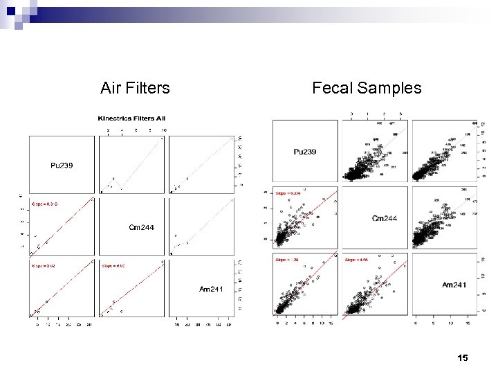 Air Filters Fecal Samples 15 