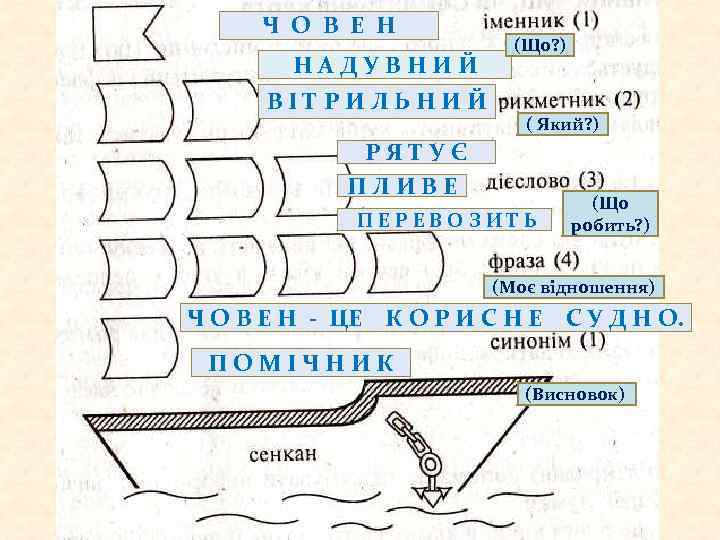 Ч О В Е Н Н А Д У В Н И Й В