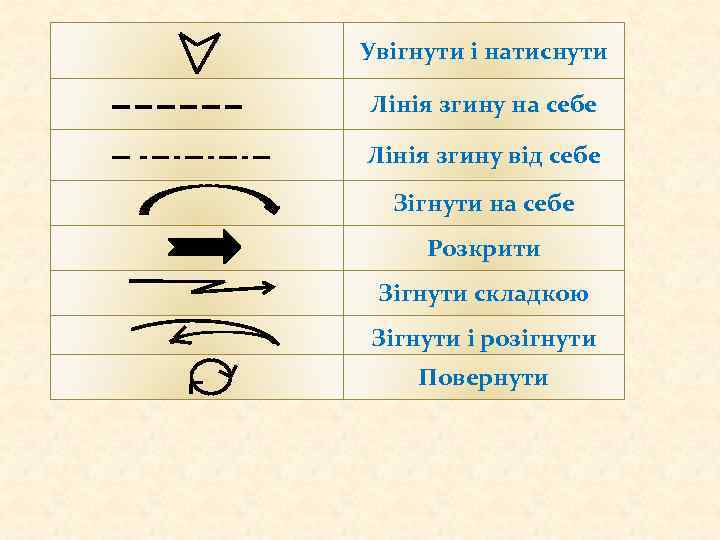 Увігнути і натиснути Лінія згину на себе Лінія згину від себе Зігнути на себе