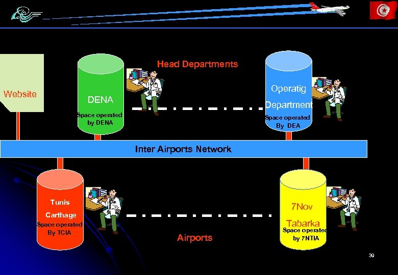 Head Departments Operatig Website DENA Department Space operated by DENA Space operated By DEA