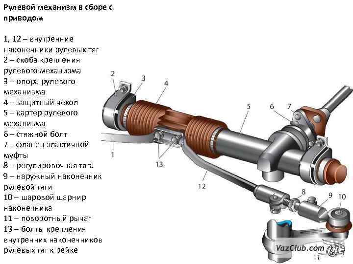 Рулевой механизм в сборе с приводом 1, 12 – внутренние наконечники рулевых тяг 2