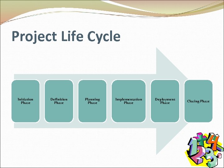 Project Life Cycle Initiation Phase Definition Phase Planning Phase Implementation Phase Deployment Phase Closing