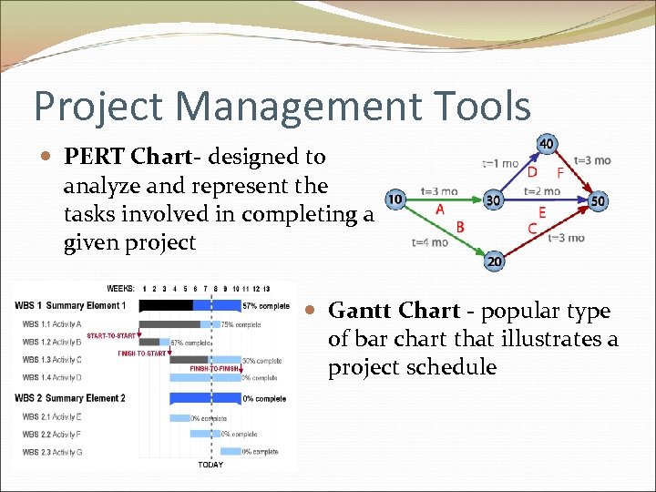 Project Management Tools PERT Chart- designed to analyze and represent the tasks involved in