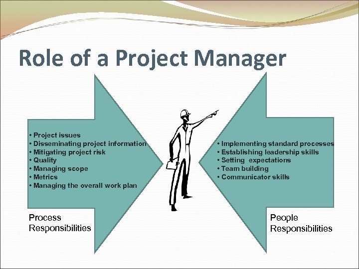 Role of a Project Manager • Project issues • Disseminating project information • Mitigating