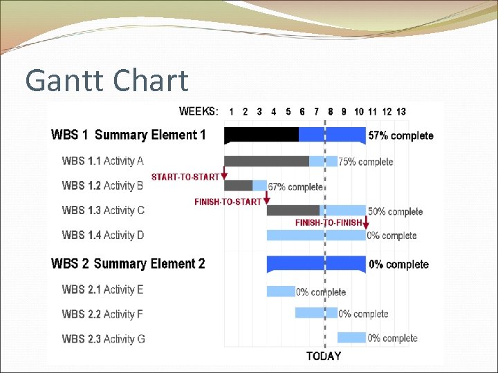 Gantt Chart 