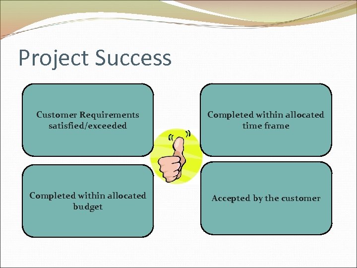 Project Success Customer Requirements satisfied/exceeded Completed within allocated time frame Completed within allocated budget