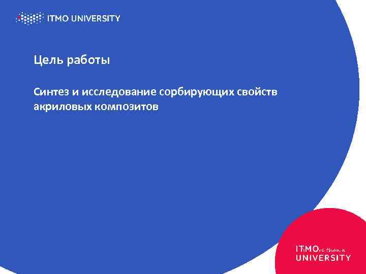 Цель работы Синтез и исследование сорбирующих свойств акриловых композитов 