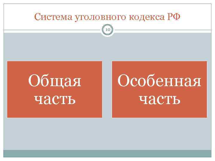 Система уголовного кодекса РФ 10 Общая часть Особенная часть 