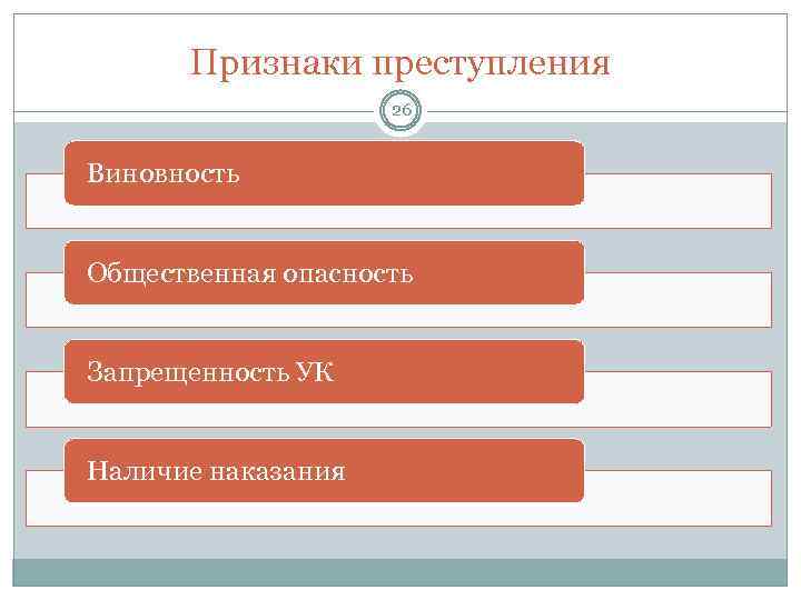 Признаки преступления 26 Виновность Общественная опасность Запрещенность УК Наличие наказания 