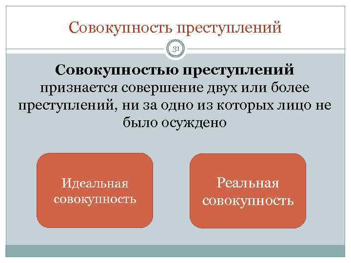 Совокупность преступлений 31 Совокупностью преступлений признается совершение двух или более преступлений, ни за одно