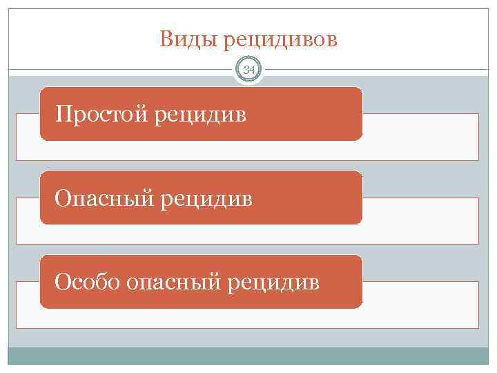 Виды рецидивов 34 Простой рецидив Опасный рецидив Особо опасный рецидив 