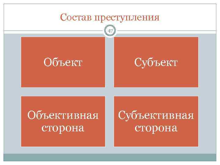 Состав преступления 47 Объект Субъект Объективная сторона Субъективная сторона 