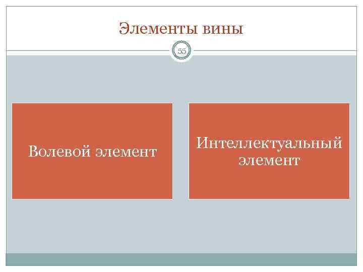 Элементы вины 55 Волевой элемент Интеллектуальный элемент 