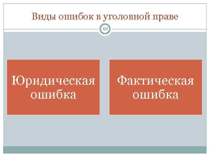 Виды ошибок в уголовной праве 62 Юридическая ошибка Фактическая ошибка 