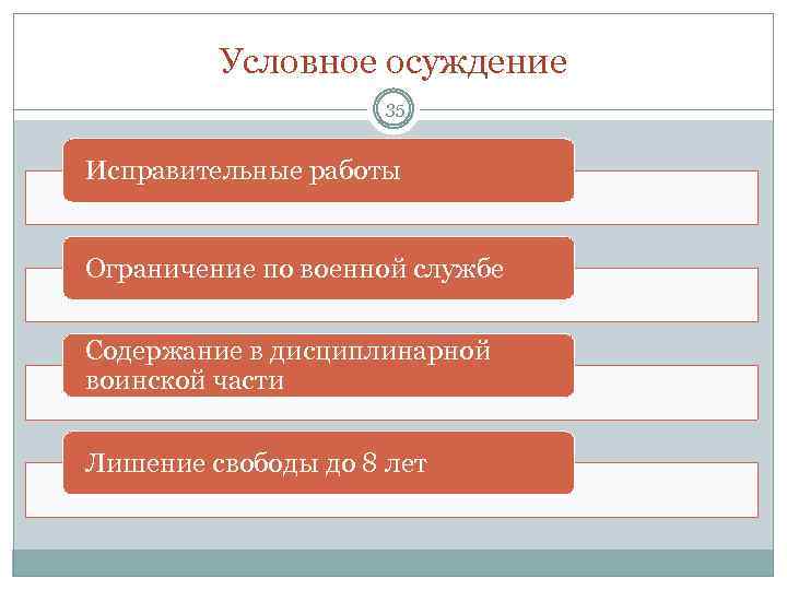 Условное осуждение 35 Исправительные работы Ограничение по военной службе Содержание в дисциплинарной воинской части