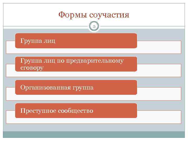 Формы соучастия 5 Группа лиц по предварительному сговору Организованная группа Преступное сообщество 