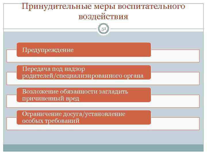 Принудительные меры воспитательного воздействия 51 Предупреждение Передача под надзор родителей/специализированного органа Возложение обязанности загладить