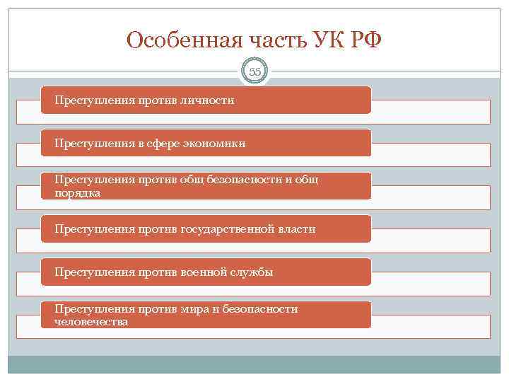 Преступления в сфере экономики презентация