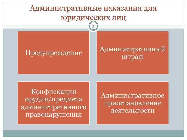 Административные наказания для юридических лиц 37 Предупреждение Административный штраф Конфискация орудия/предмета административного правонарушения Административное