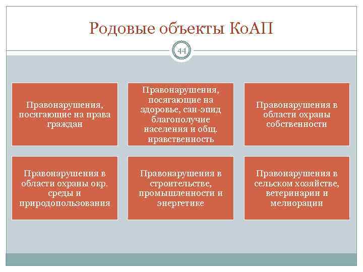 Родовые объекты Ко. АП 44 Правонарушения, посягающие на права граждан Правонарушения, посягающие на здоровье,