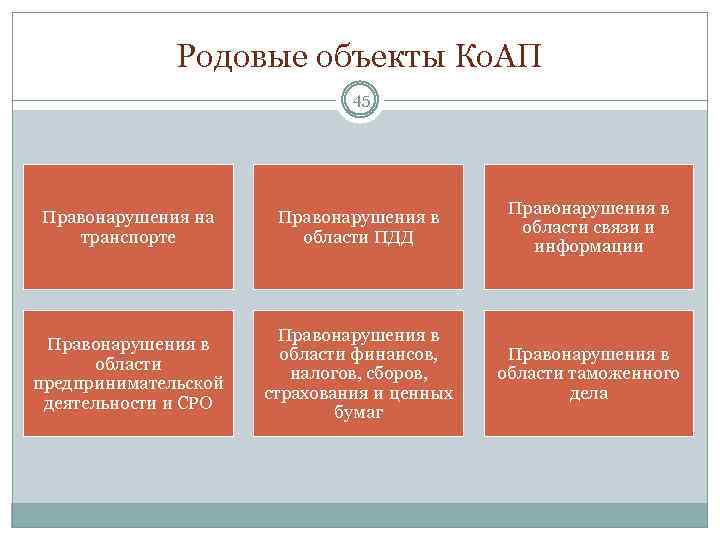 Родовые объекты Ко. АП 45 Правонарушения на транспорте Правонарушения в области ПДД Правонарушения в