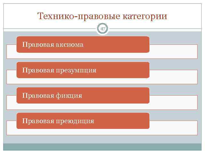 Технико-правовые категории 47 Правовая аксиома Правовая презумпция Правовая фикция Правовая преюдиция 