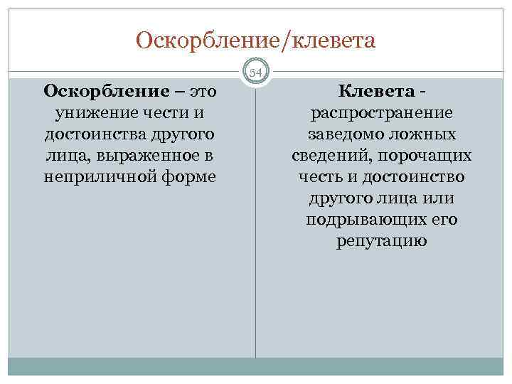 Оскорбление/клевета 54 Оскорбление – это унижение чести и достоинства другого лица, выраженное в неприличной