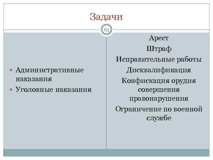 Задачи 63 Административные наказания Уголовные наказания Арест Штраф Исправительные работы Дисквалификация Конфискация орудия совершения