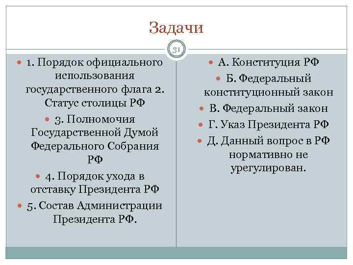 Задачи 31 1. Порядок официального А. Конституция РФ использования государственного флага 2. Статус столицы