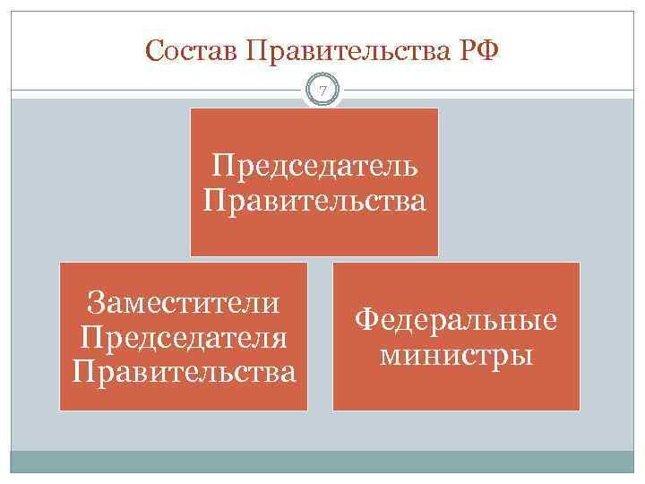 Законодательная власть основывается на принципах конституции и верховенства права план