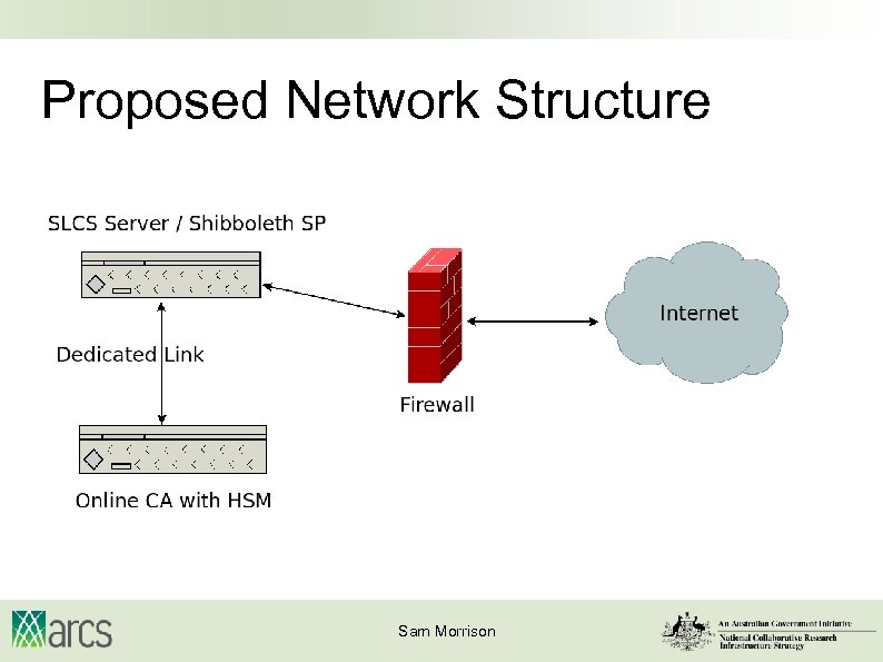 Proposed Network Structure Sam Morrison 