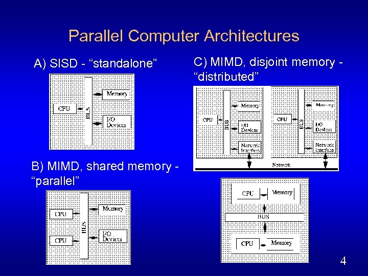 Parallel Computer Architectures A) SISD - “standalone” C) MIMD, disjoint memory “distributed” B) MIMD,