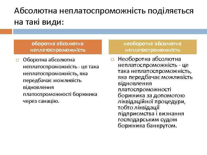 Абсолютна неплатоспроможність поділяється на такі види: оборотна абсолютна неплатоспроможність Оборотна абсолютна неплатоспроможність - це