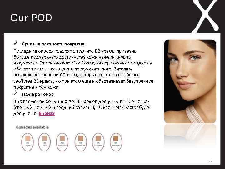 Our POD ü Средняя плотность покрытия Последние опросы говорят о том, что ВВ кремы